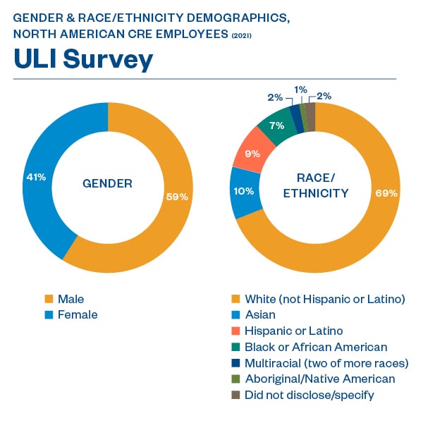 Uli demographics chart 20230127 600px